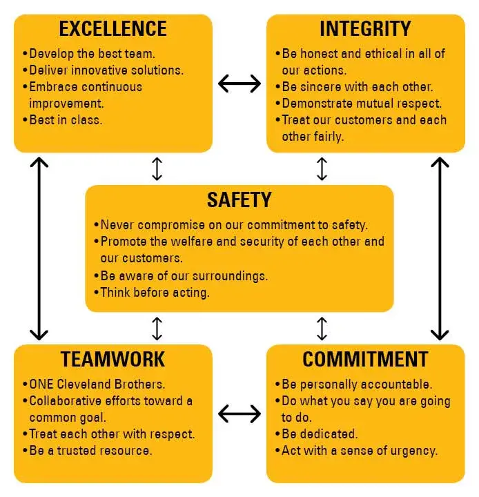 CB HYMAC - Corporate Values
